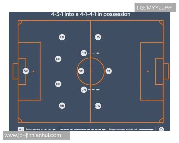 弱队足球阵型的战术解析与实战应用探讨 弱队足球阵型的战术解析与实战应用探讨