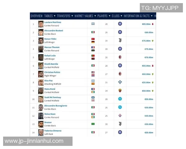 最新足球球员身价排行榜揭晓谁将成为转会市场的焦点明星 最新足球球员身价排行榜揭晓谁将成为转会市场的焦点明星